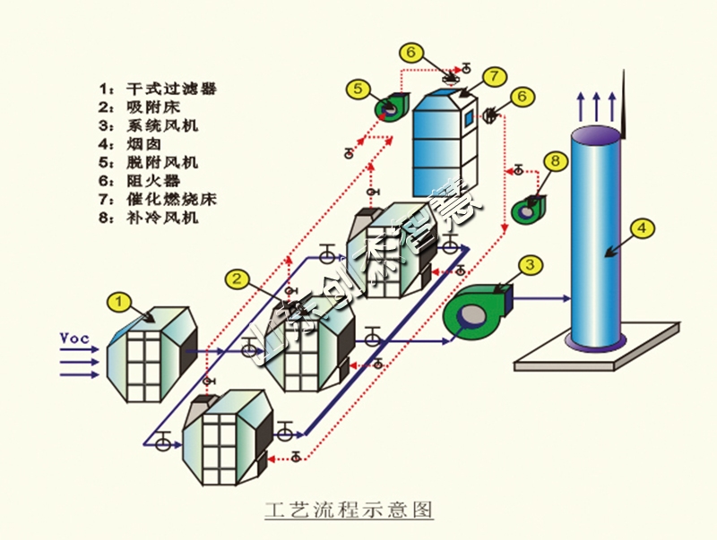 活性炭吸附脫附設(shè)備，你了解多少呢？